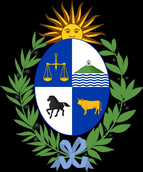 Jose Batlle y Ordonez